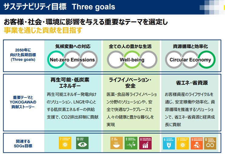 日本国内におけるSDGsへの取り組み集｜俺の履歴書~人生の攻略記録~