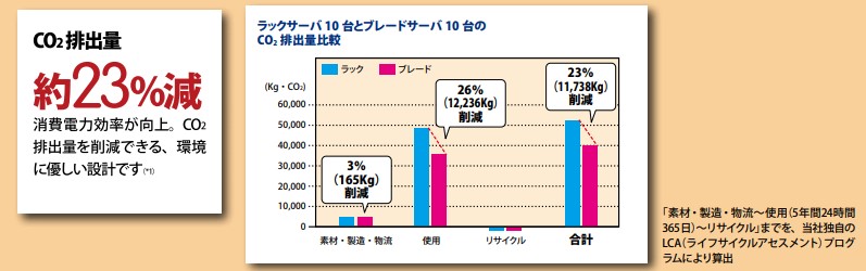 Itパスポート 平成21年 春期問79 サーバの種類に関する問題 俺の履歴書 人生の攻略記録